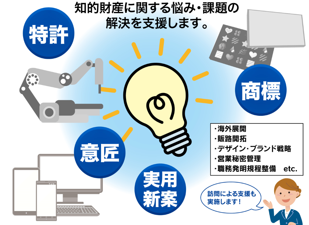 一般社団法人福井県発明協会/INPIT福井県知財総合支援窓口