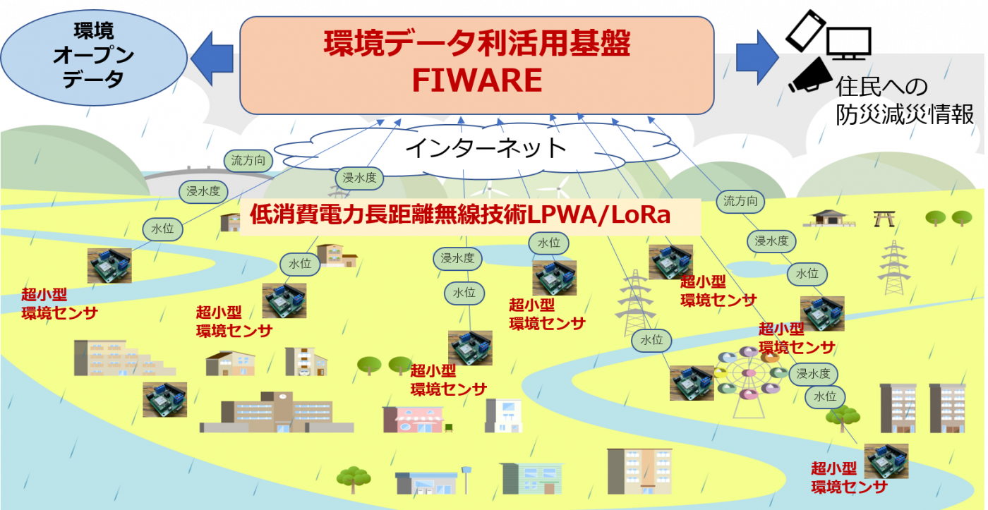 福井工業大学　AI&IoTセンター　北上 眞二