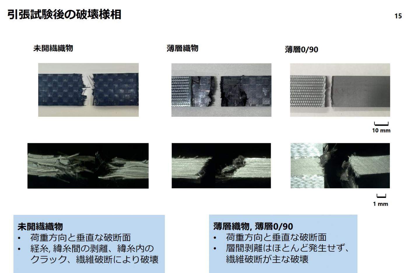 福井大学 繊維・マテリアル研究センター