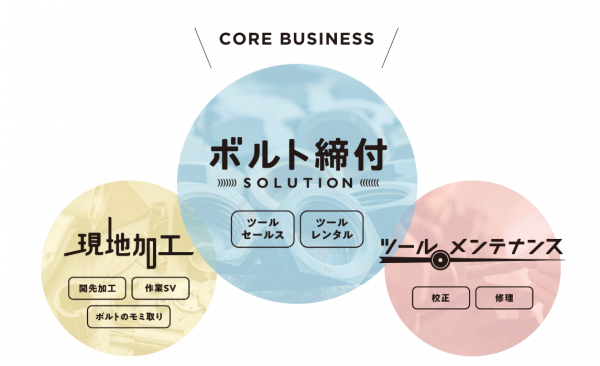 トルクシステム株式会社
