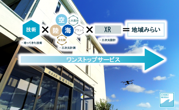 株式会社地域みらい