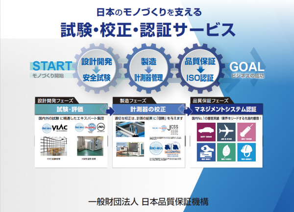一般財団法人 日本品質保証機構