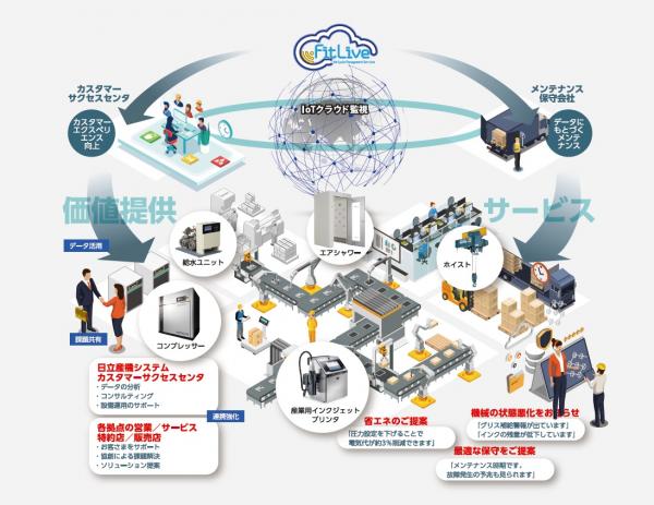 福日機電株式会社/株式会社日立産機システム