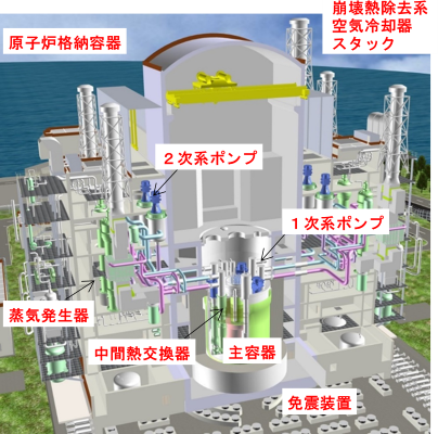 国立研究開発法人日本原子力研究開発機構
