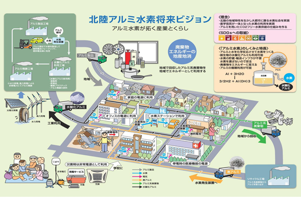 一般社団法人　北陸グリーンエネルギー研究会
